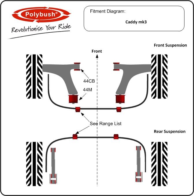 Caddy Mk3 Polyurethane Suspension Bushes & Components - Polybush