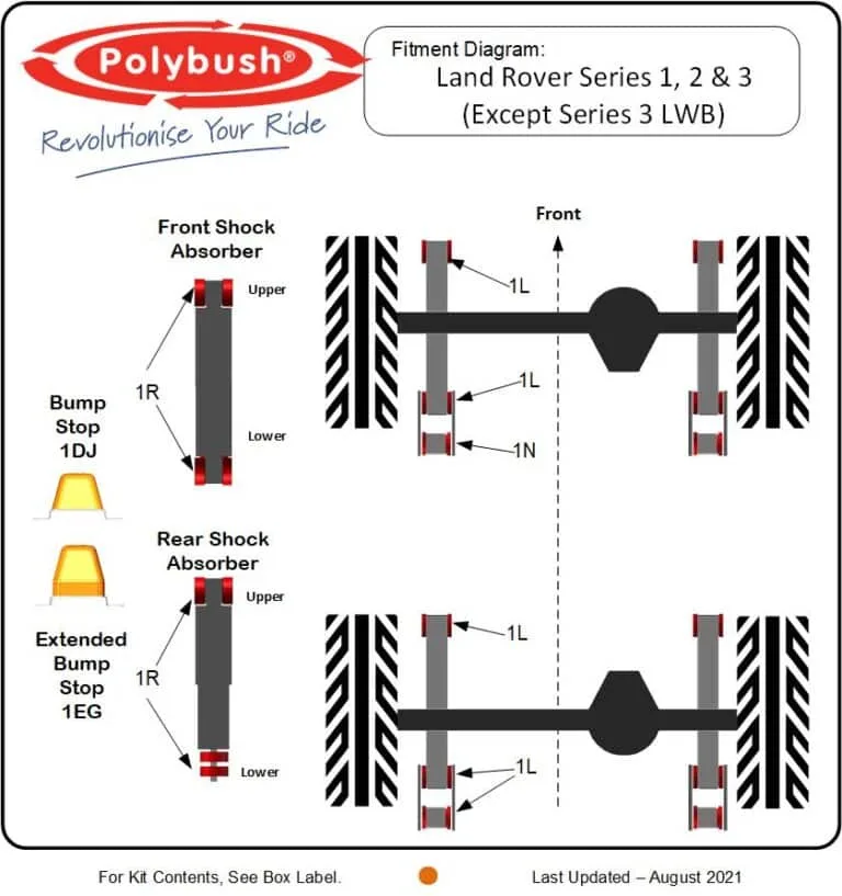 Land Rover Series 1, 2 & 3 (1948–1985) suspension bush diagram