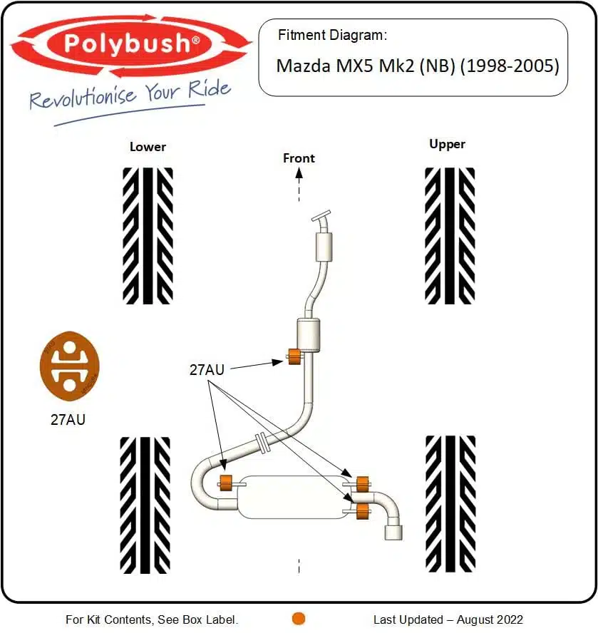 Diagram illustrating the fitting of polybush suspension parts on a Mazda MX5 Mk2 (NB) from 1998-2005, featuring labelled directional arrows on vehicle outline.