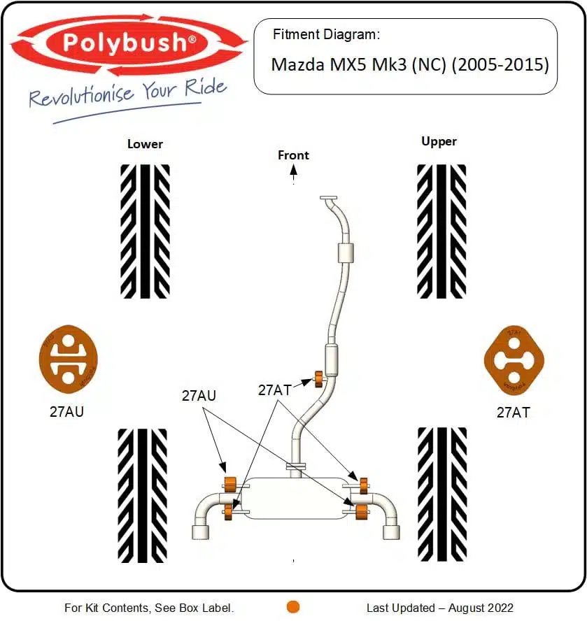 Diagram illustrating the fitting plan for polybush components on a Mazda MX5 MK3 (NC) model years 2005-2015, indicating locations on a car chassis for different bushings at lower, front, and upper perspectives.
