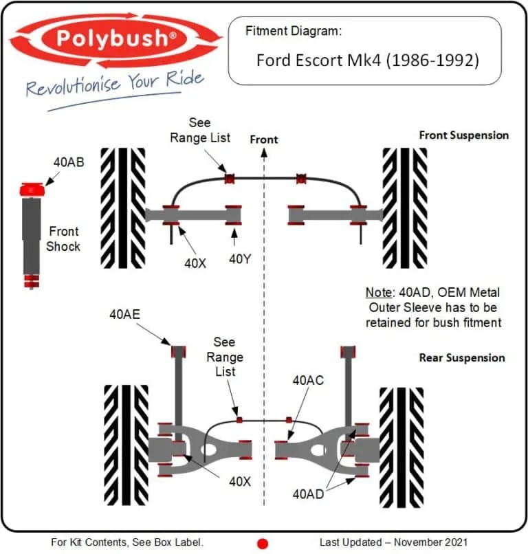 Ford Escort Mk4 (1986–1990) suspension bush diagram