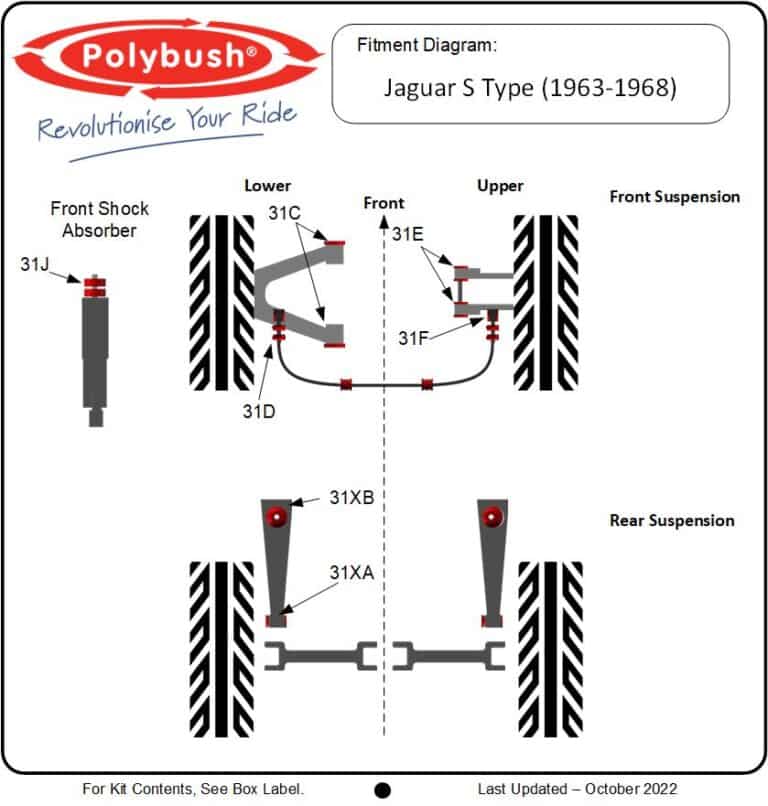 Jaguar S-Type (1963-1968) suspension bush diagram