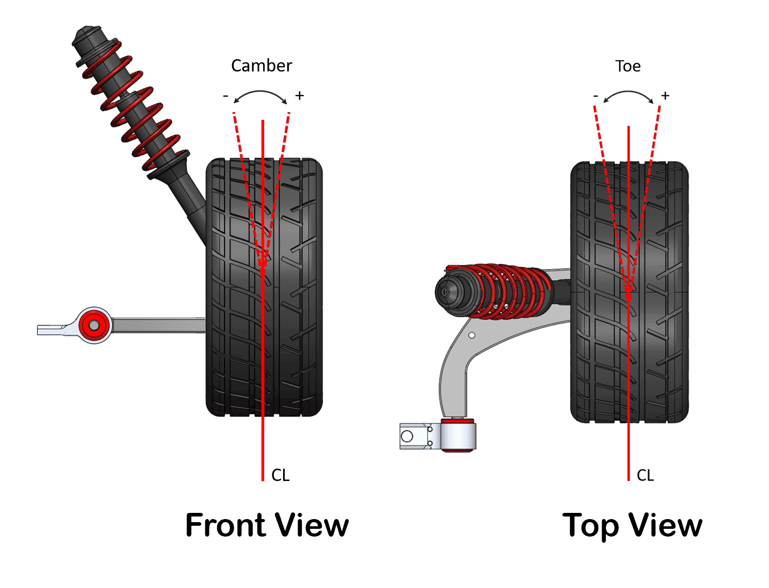 Polybush Camber and Toe Description