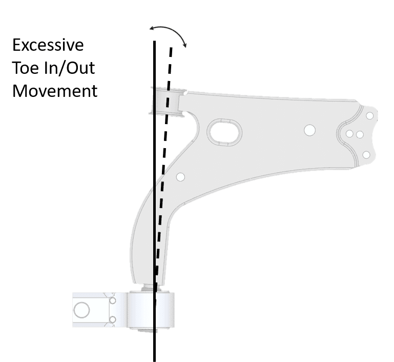 Excessive Toe In / Out with rubber suspension bushes