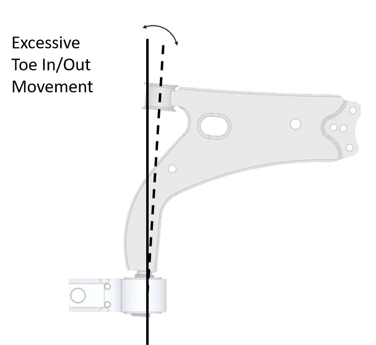 Excessive Toe In / Out with rubber suspension bushes