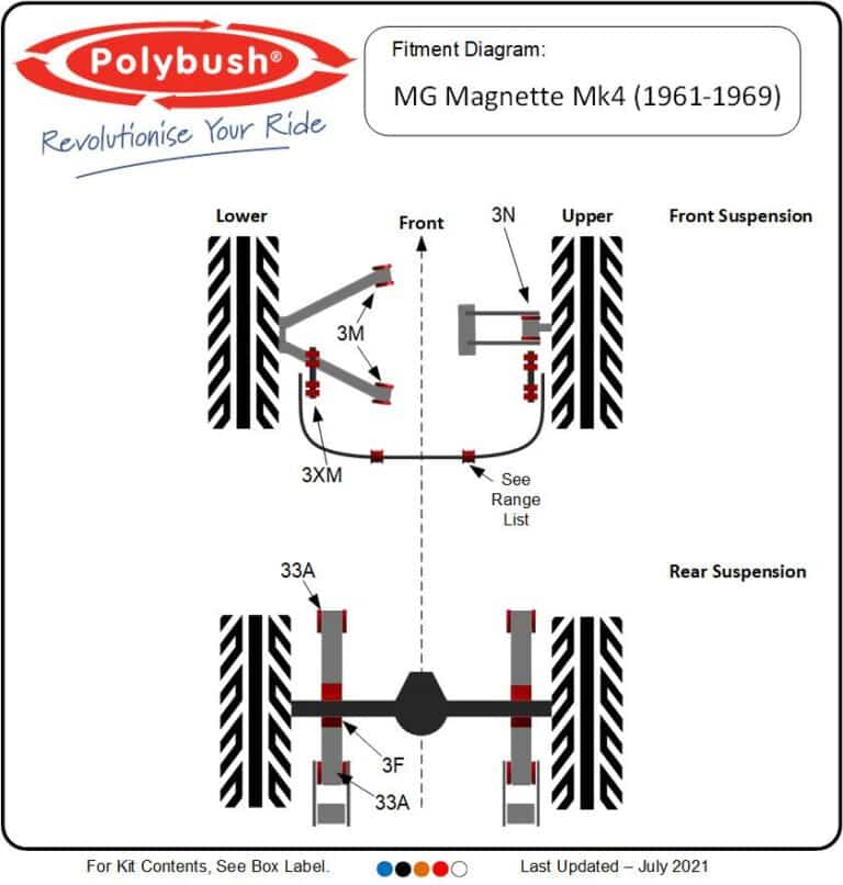 MG Magnette Mk4 (1961–1969) suspension bush diagram