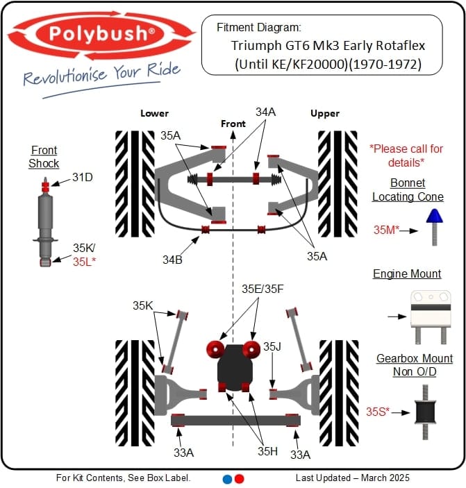 GT6 Mk3 Early Rotaflex (1970-1972) suspension bush diagram