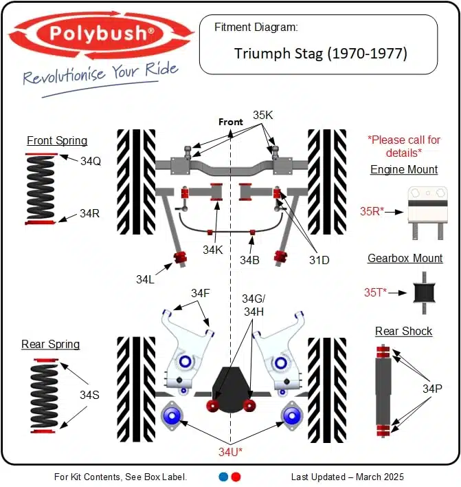 Stag (1970-1977) suspension bush diagram