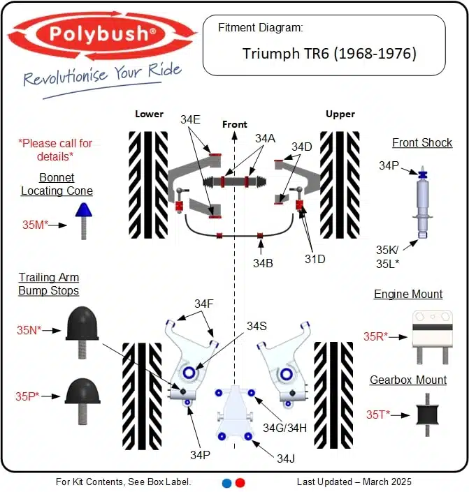 TR6 (1968-1976) suspension bush diagram