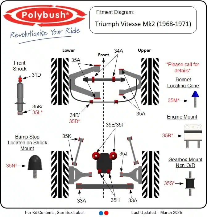 Vitesse Mk2 (1968-1971) suspension bush diagram