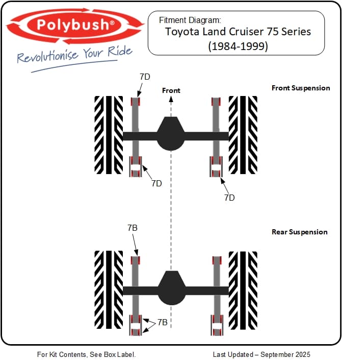 Land Cruiser 75 Series (1984-1999) suspension bush diagram
