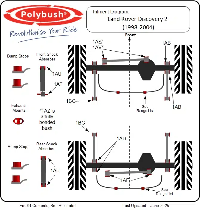 Land Rover Discovery 2 (1998–2004) suspension bush diagram