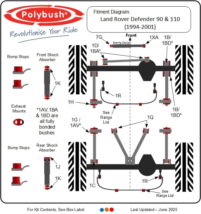 Land Rover Defender 90 & 110 (1994–2001) suspension bush diagram