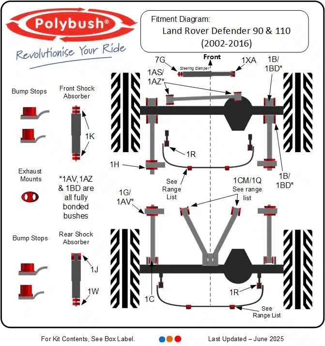 Land Rover Defender 90, 110 & 130 (2002–2016) suspension bush diagram