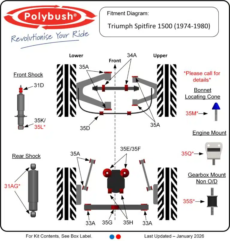 Spitfire 1500 (1974-1980) suspension bush diagram