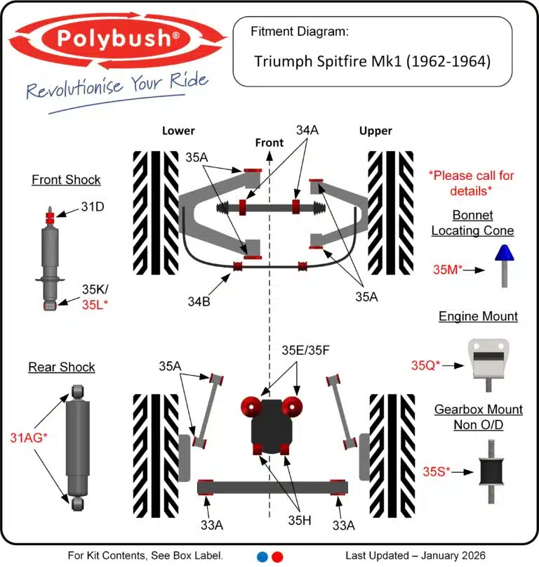 Spitfire Mk1 (1962-1964) suspension bush diagram