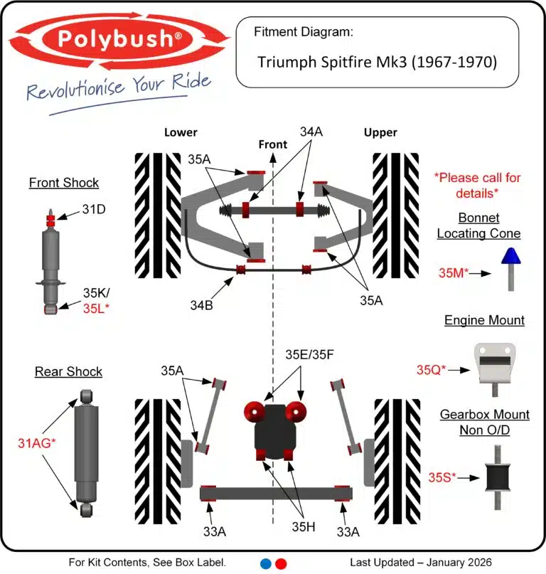 Spitfire Mk3 (1967-1970) suspension bush diagram