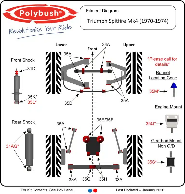 Spitfire Mk4 (1970-1974) suspension bush diagram