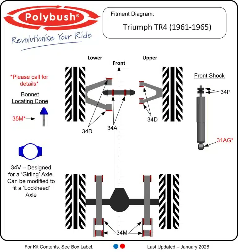 TR4 (1961-1965) suspension bush diagram