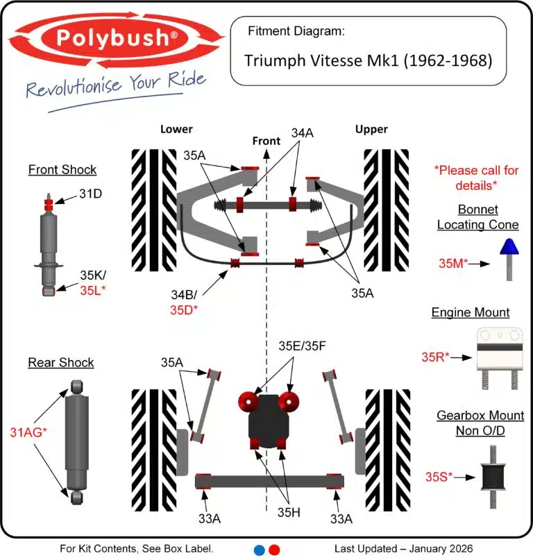 Vitesse Mk1 (1962-1968) suspension bush diagram