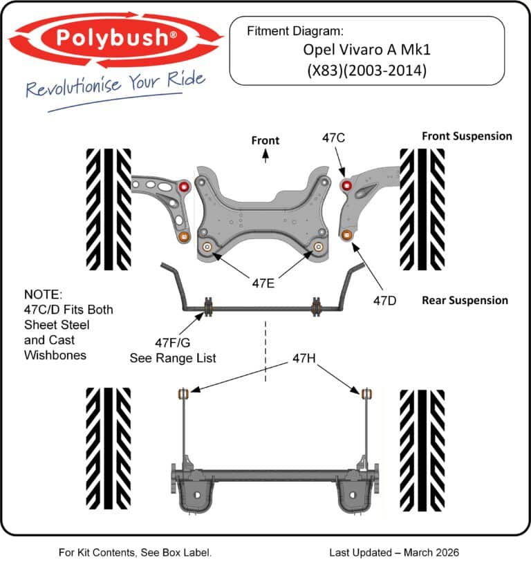 Opel Vivaro A Mk1 (X83)(2001-2014) suspension bush diagram