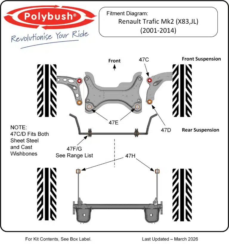 Renault Trafic Mk2 (X83,JL)(2001-2014) suspension bush diagram